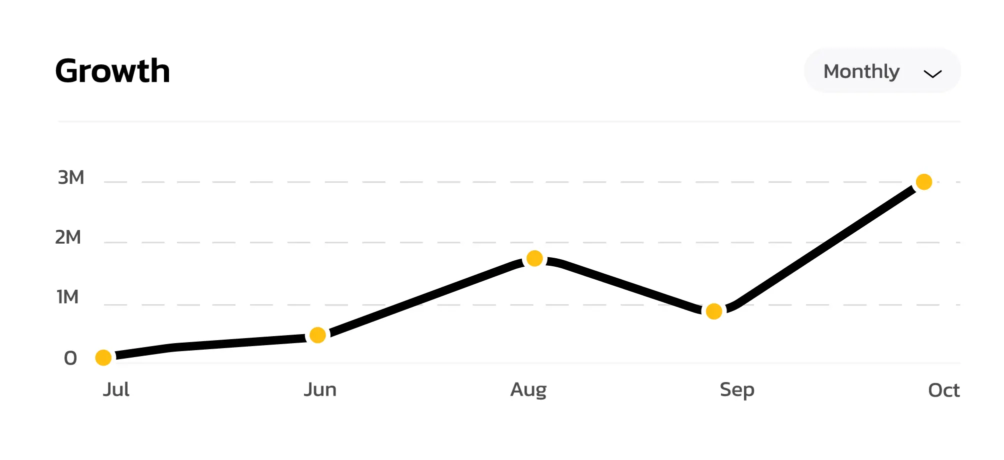 Pixature 100% Campaign transparency